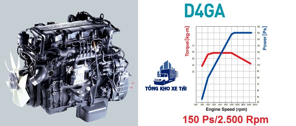 Động cơ D4GA Hyundai